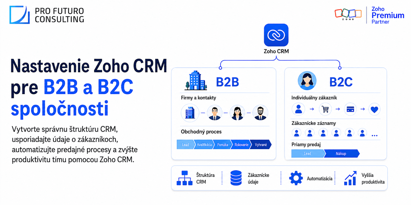 Ako si vybrať správne nastavenie Zoho CRM pre firmy B2B a B2C